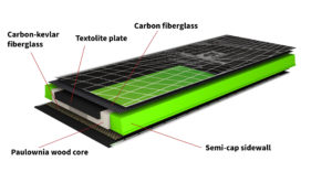 superscout-carbon-construction