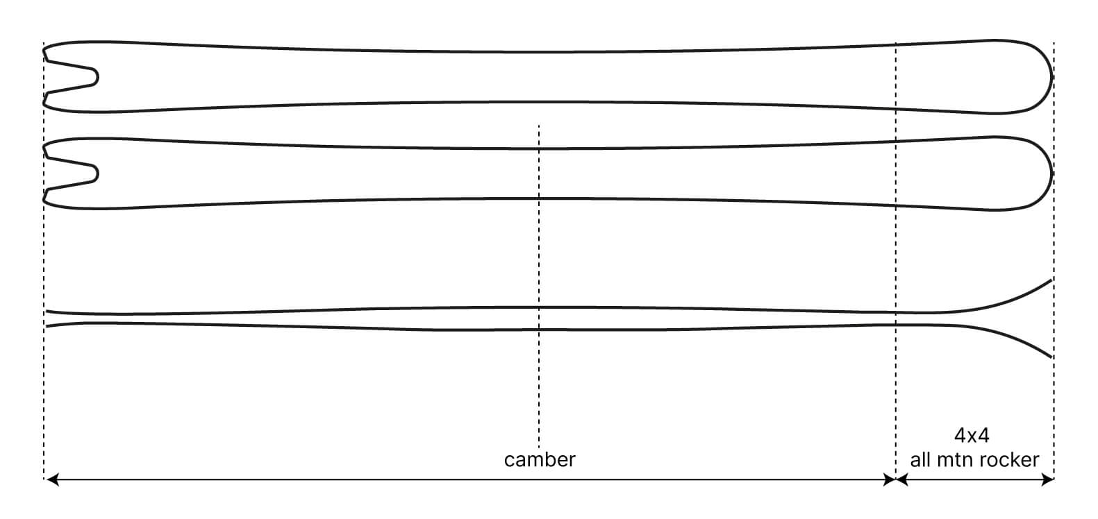 Majesty HNX Ti - Bilde 2